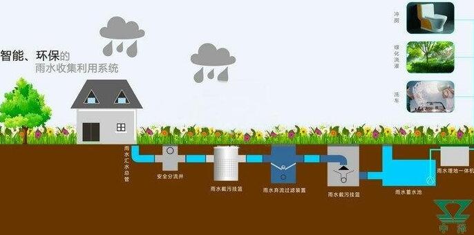 雨水收集系統(tǒng)設(shè)計原則：施工工藝大揭秘，你想知道的都有！