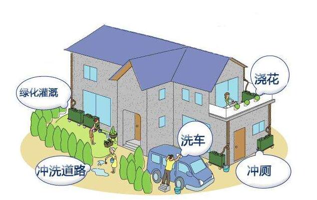 屋面雨水收集的方法是什么？收集系統的設備構成有哪些？